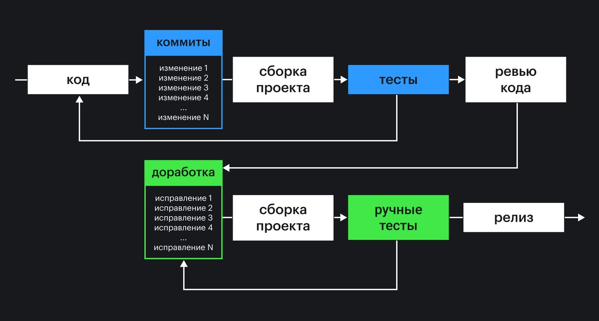 Что такое ci карта