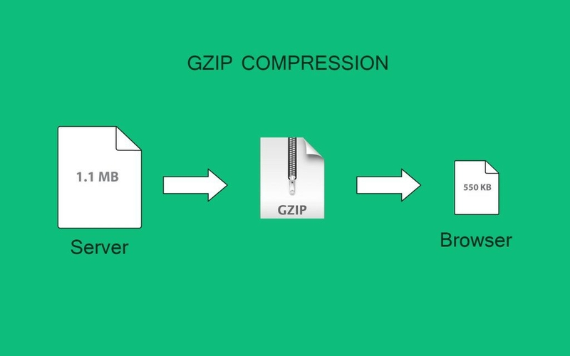 Как включить GZIP в Nginx?