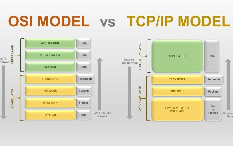 OSI vs. TCP/IP