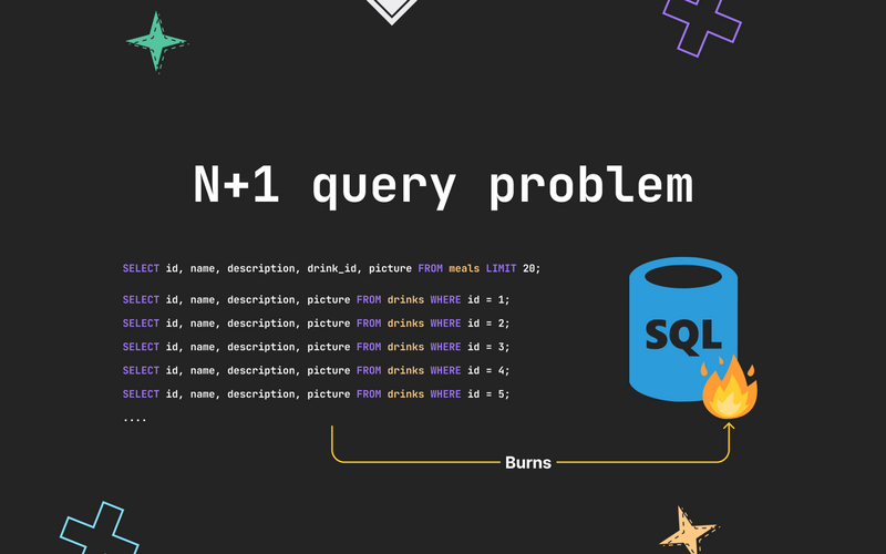Eloquent performance. Examples of N+1 query problems