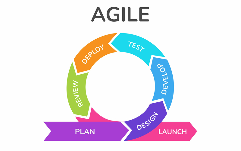 Методологии разработки и Agile