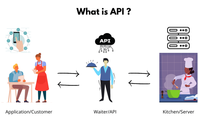 Что такое API?