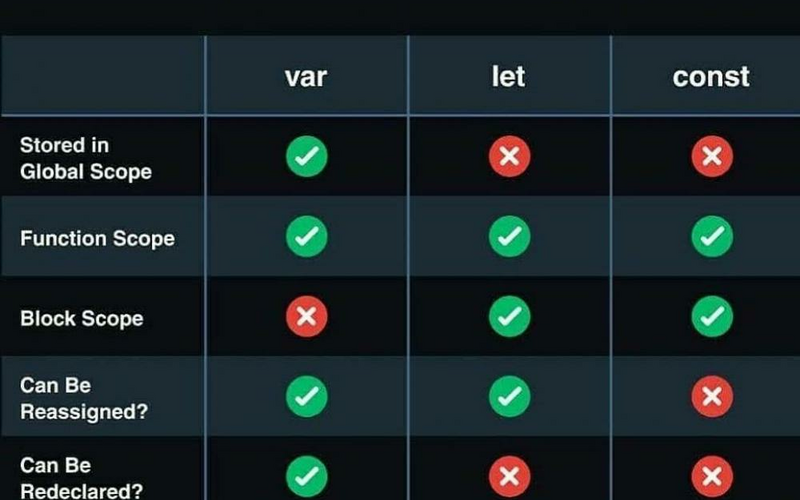 JS. let vs var